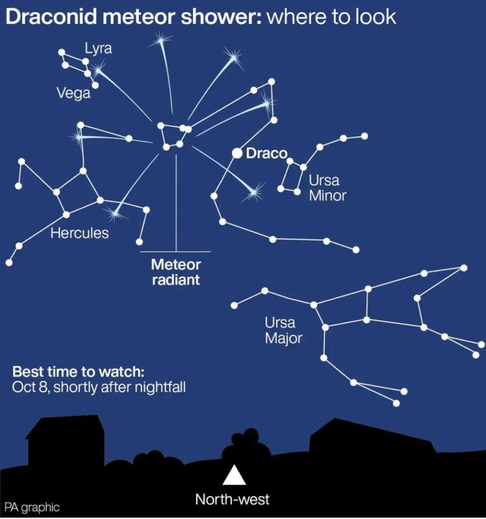 Draconid Meteor Shower. Credit: PA