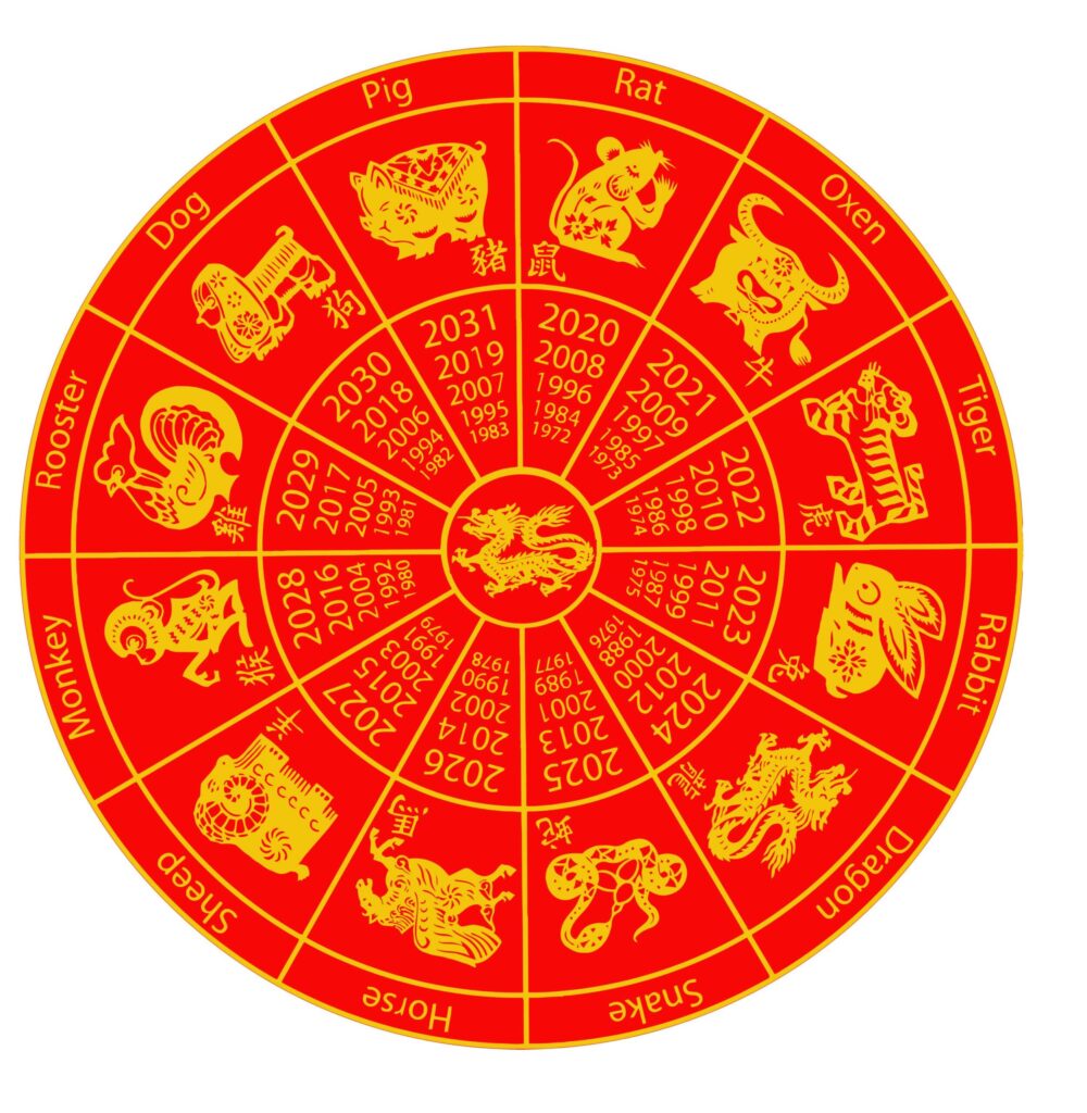 Chinese Zodiac - Year of the Dragon. Credit: PA