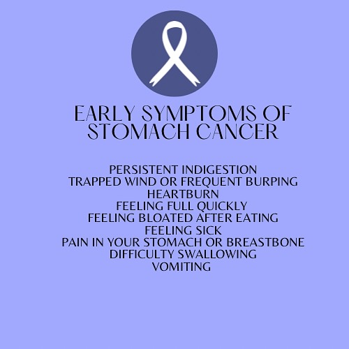 Early Symptoms of Stomach Cancer.