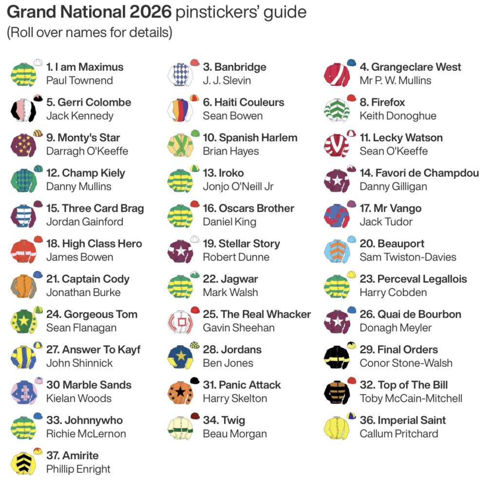 Grand National - Race Guide